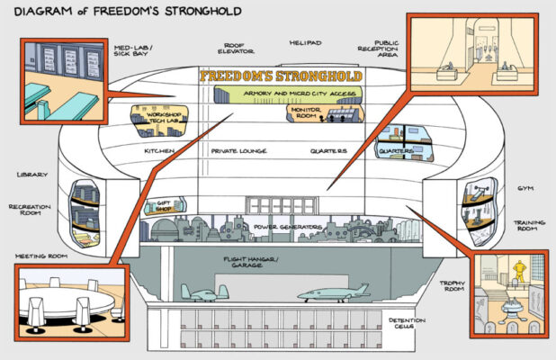 Sentinels_Stronghold_Diagram_HiRes copysmall3